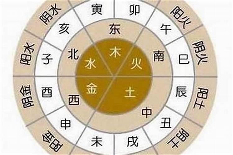 生辰八字看缺金木水火土