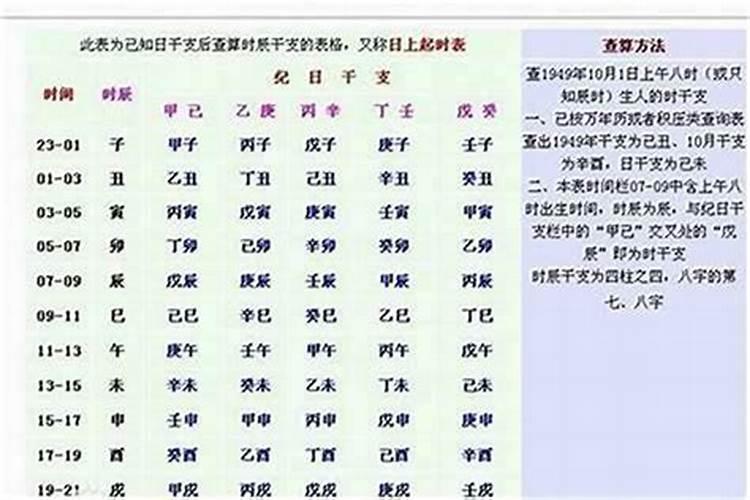 怎样判断生辰八字硬不硬？