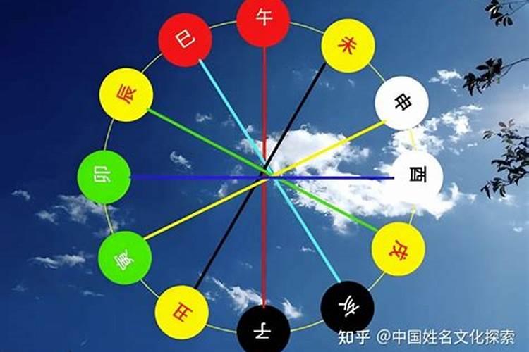 夫妻日柱地支相冲会怎样？