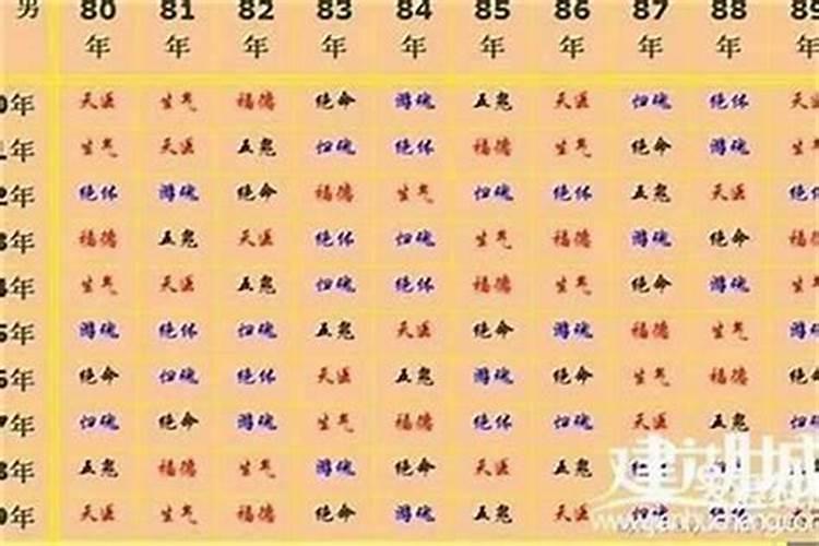 鸡和什么属相婚配合适吗？