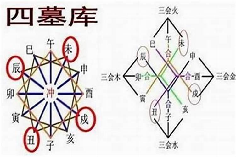 八字子丑合拌能闭库吗？