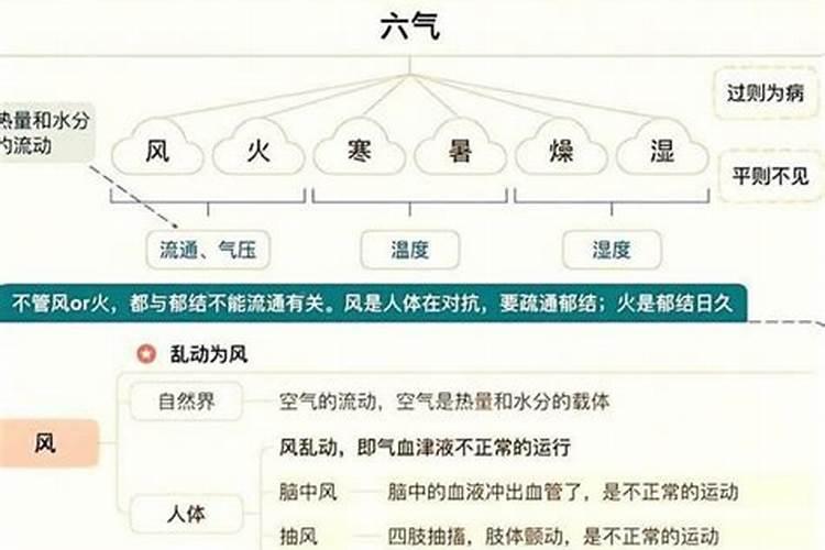 六煞水婚是什么意思？