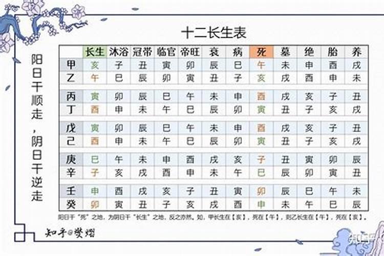 如何用十二长生看大运？