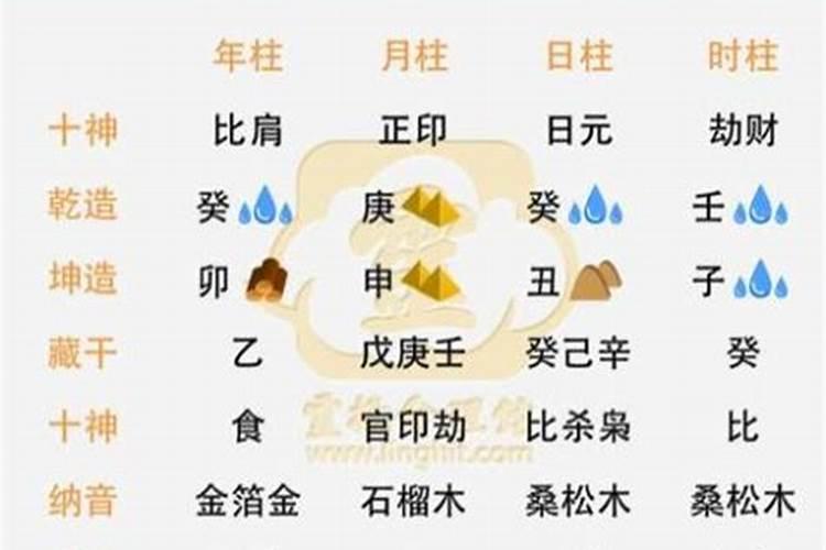 测名字与八字不合