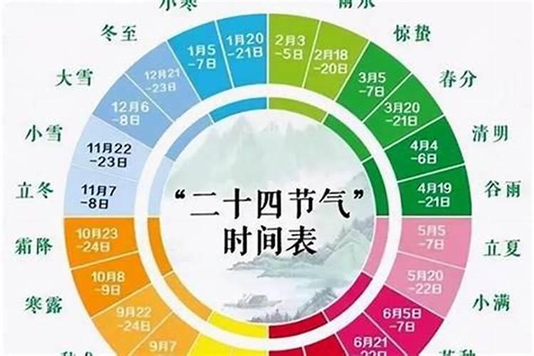 冬至月冬至日出生的人