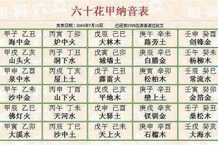 八字算命和纳音算命哪个准？