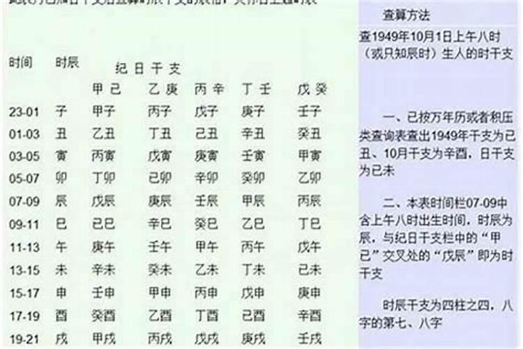 怎么算两人的婚姻八字？