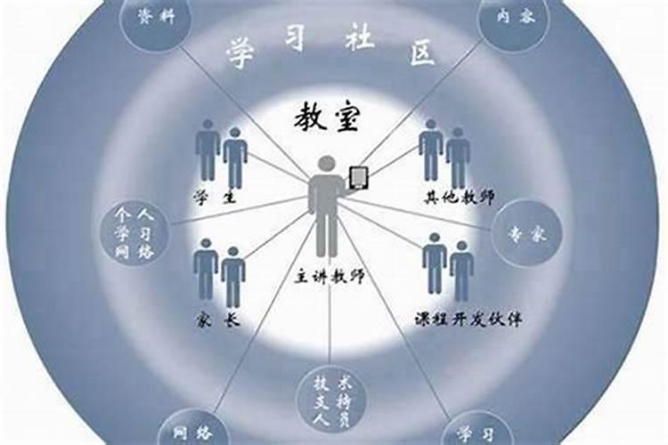 远程做法事是不是真的？