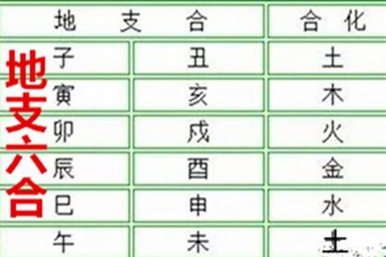 八字怎么算合化是什么意思？