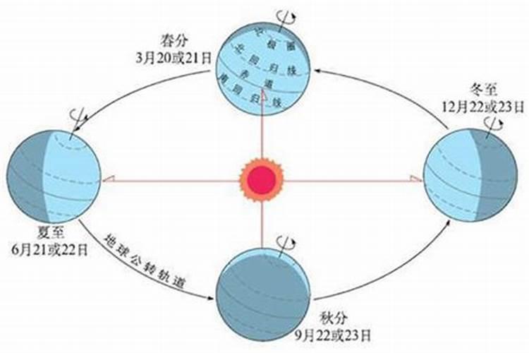 冬至几点交节最佳？