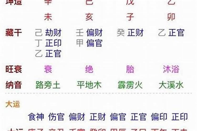 八字只知道几时不知道几分？