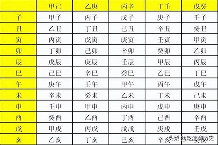 生辰八字和地支关系