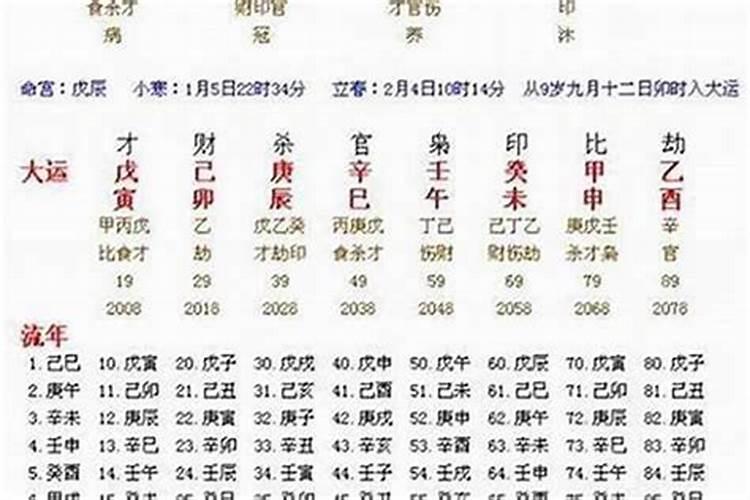 八字看流年大运吉凶