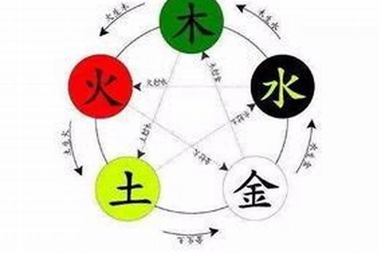 八字测算金木水火土缺什么？