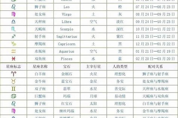 星座配对运势查询