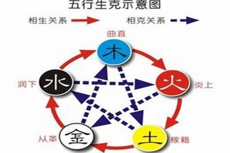 怎么知道小孩子生辰缺什么？