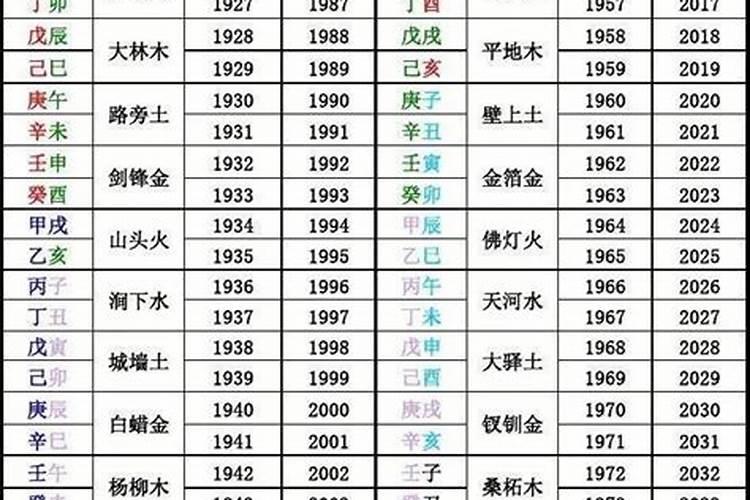 怎么看自己的八字缺什么呢？