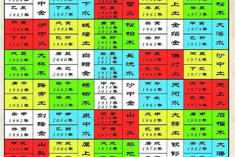 犯太岁该怎样度过生日呢？