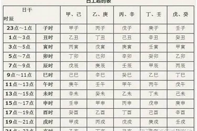 怎么根据出生年月日算出来生辰八字？