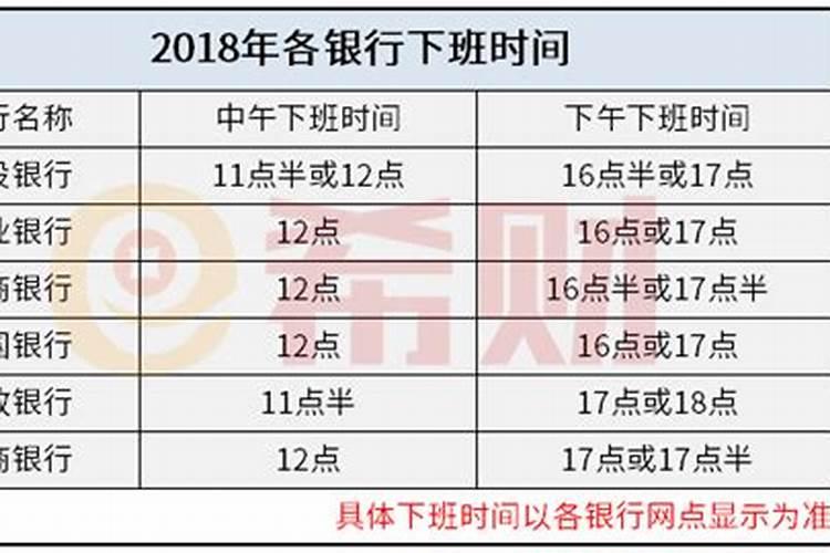 正月初五银行几点下班？