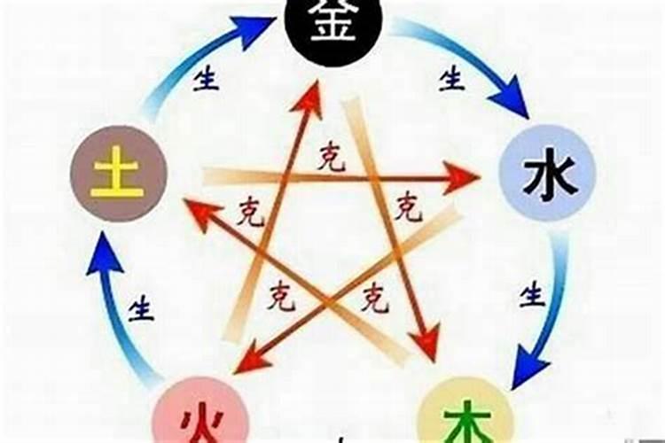 合婚用的是哪个五行？