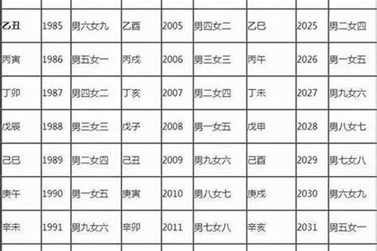 男女合婚看月柱吗？