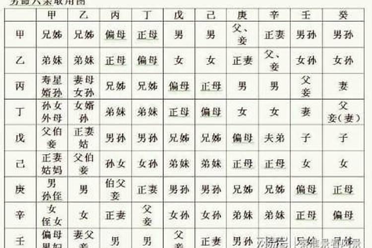 什么八字的女人姻缘运深？