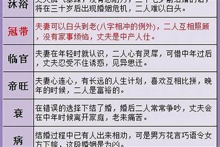 算婚姻的结果能和伴侣说吗？
