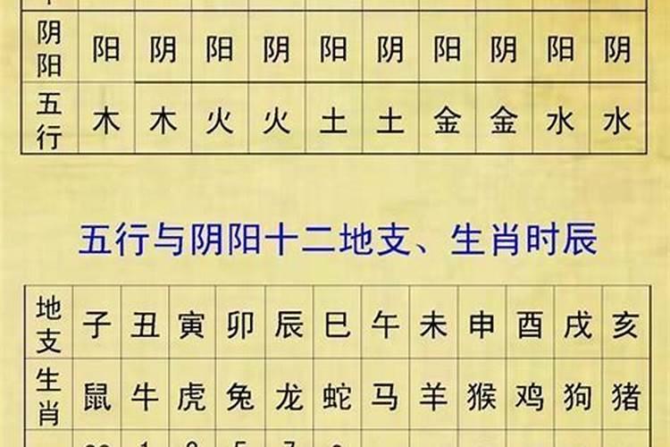 生辰八字已决定自己的运程
