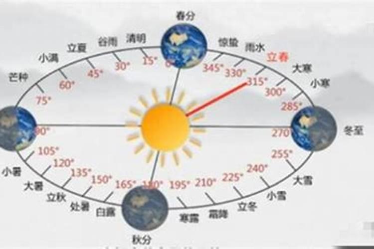 立春节气有哪些特点？
