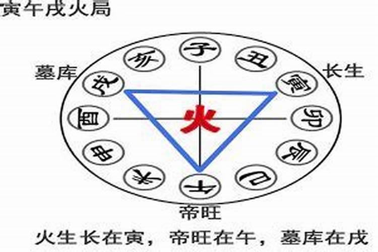 寅午半合八字怎么样？