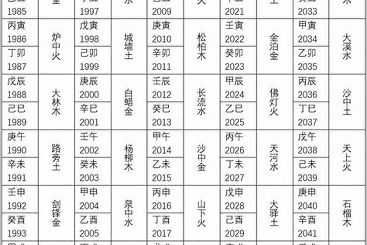 八字合婚为什么要看纳音？