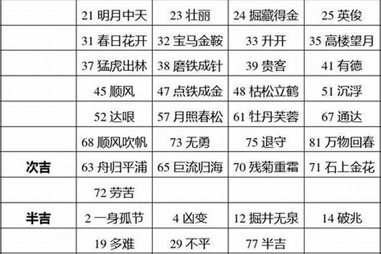 运势测算里的数理是什么意思？