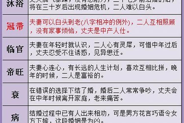 姓名生辰八字测试婚姻
