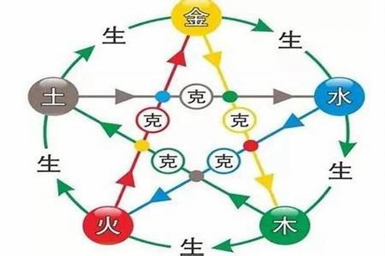 八字和父母相克怎么办？