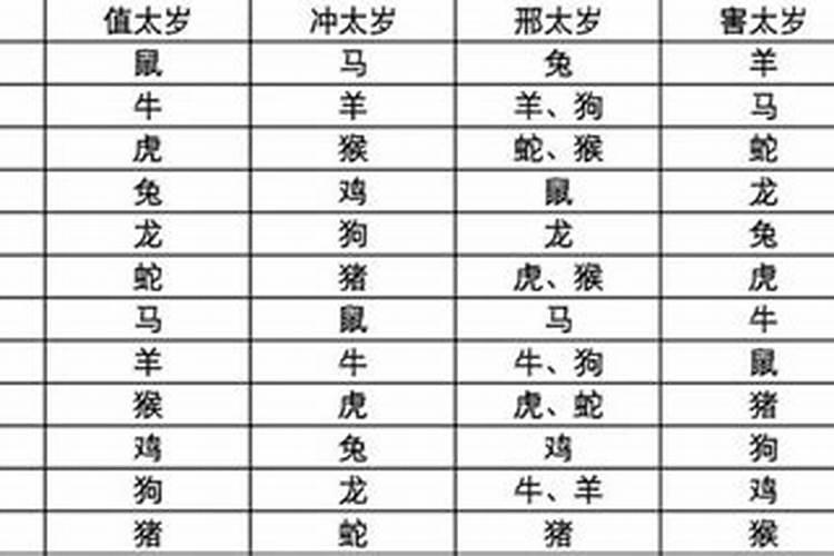 冲太岁刑太岁怎么破？