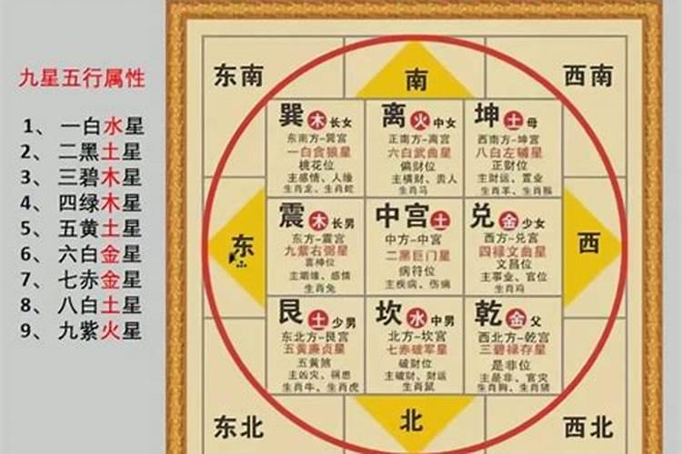 怎样确定太岁方位吉凶？