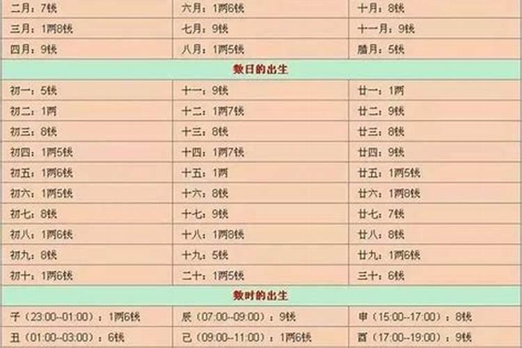 算命要多少钱？