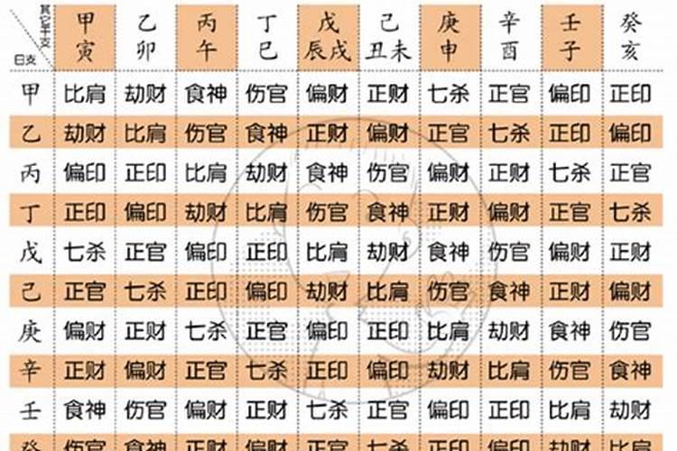 命格怎么看五行缺什么？