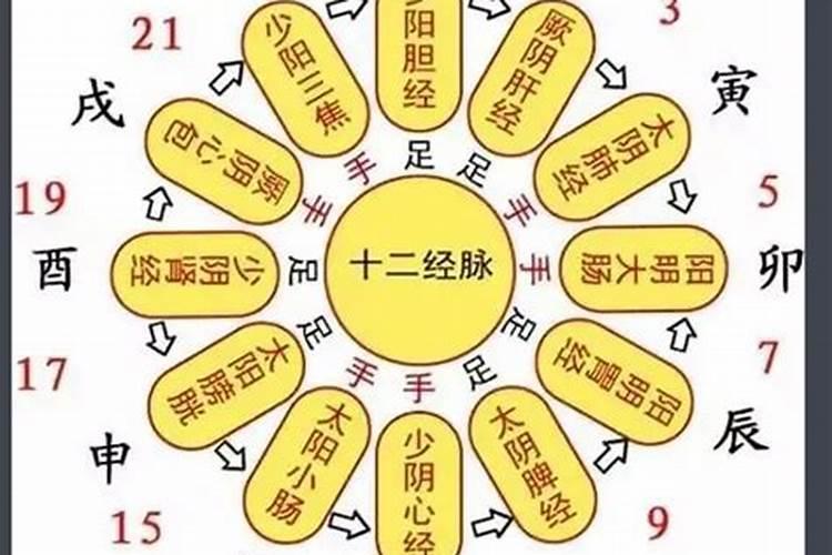 六点到八点是什么时辰？