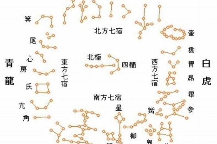 值日尾宿婚姻不顺