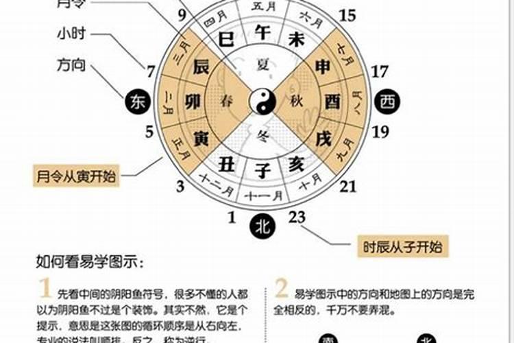 男女八字怎么配对？