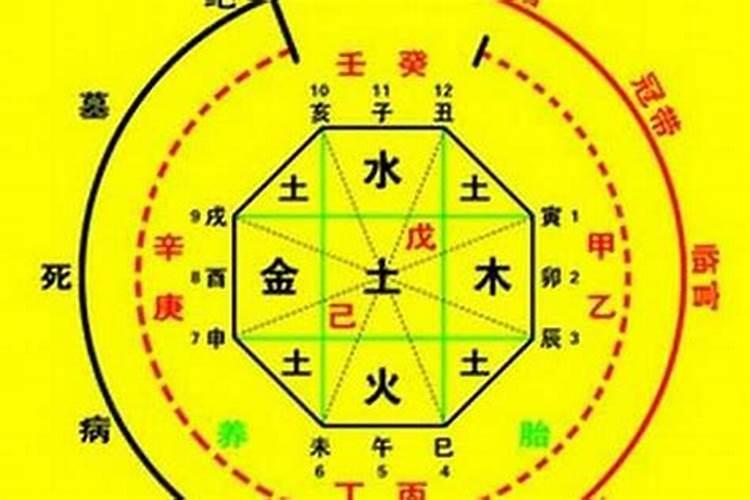 八字测算到底准不准