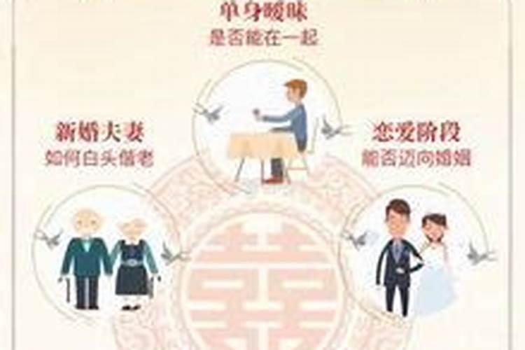 如何看四柱八字合婚？