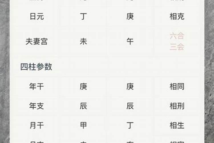 怎麽看两个人的生辰八字合不合