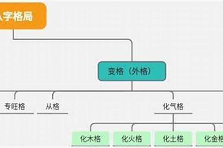 八字格局层次高有什么好处？