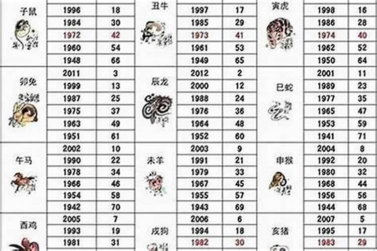属马的今年多大运势？
