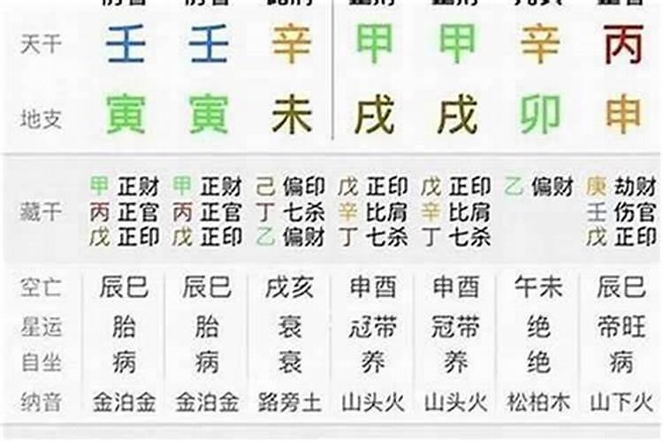 怎样看驳婚煞的生日时辰？
