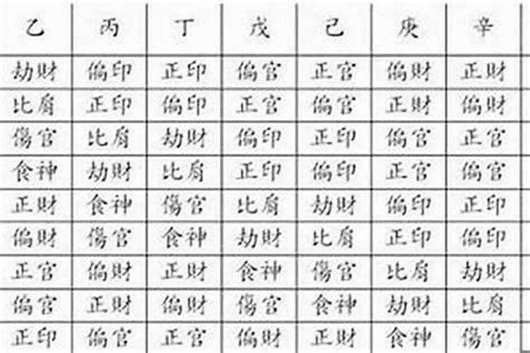 十神为忌时如何取象？