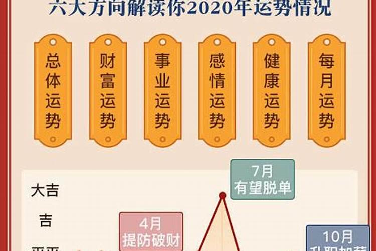 明年的运势今年什么时候去算比较好？